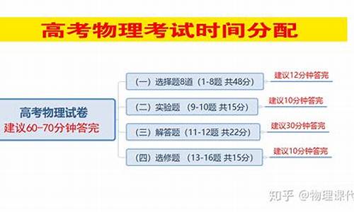 高考理科时间分配_高考理科时间分配原则