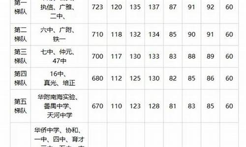 初中学生月考分数在哪里能查到,分数查询成绩初中生月考怎么查