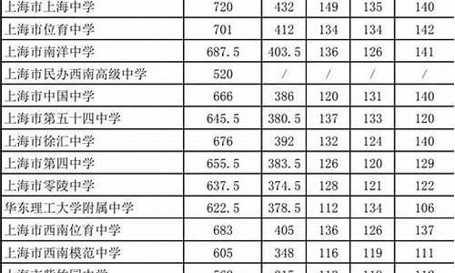 2024年中考分数线会降低吗_2024年中考改革新政策