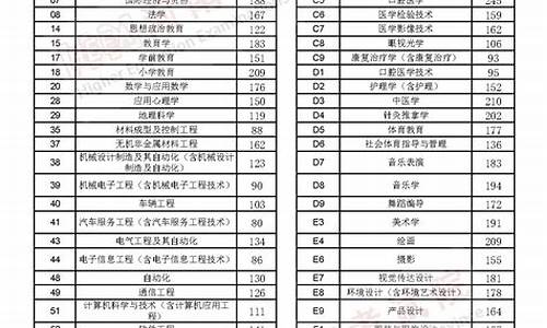 专升本录取分数线2023,护理专升本录取分数线2023