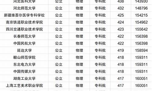 河北省2021年大学分数线_河北省2023年大学录取分数线