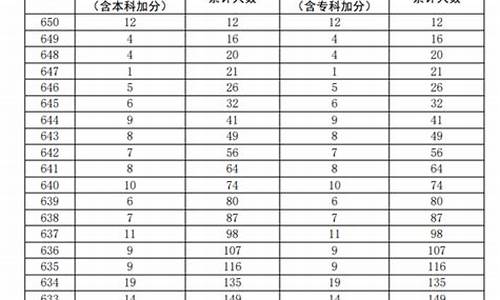 广东2020高考分数线,2024年广东春季高考分数线