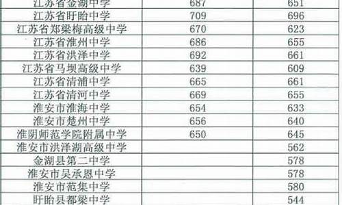 高中的最低分数线,高中最低分数线2023