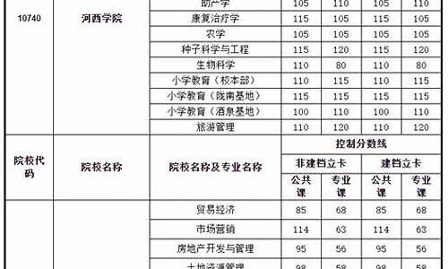 2021年甘肃专升本院校及专业分数线_今年甘肃专升本录取分数线为多少