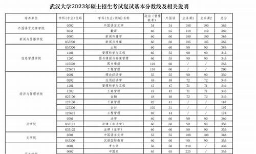 武汉大学分数线_浙江大学分数线