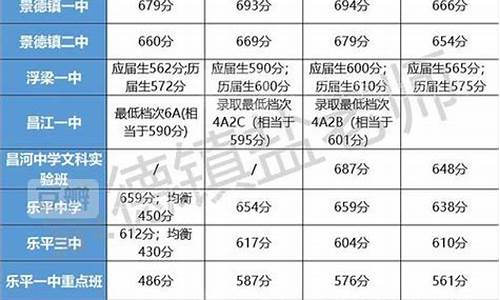 滁州实验2016高考成绩,滁州实验高考喜报2021