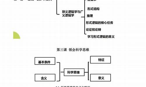 高考政治知识点归纳总结,高考政治知识点归纳