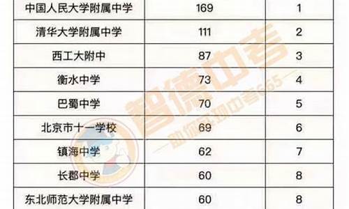 西工大高考成绩怎么样,西工大高考成绩