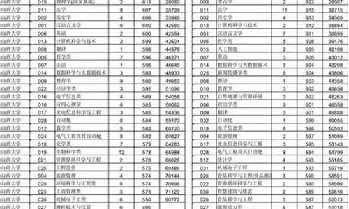 西湖大学山西录取分数线_西湖大学山西录取分数线2023