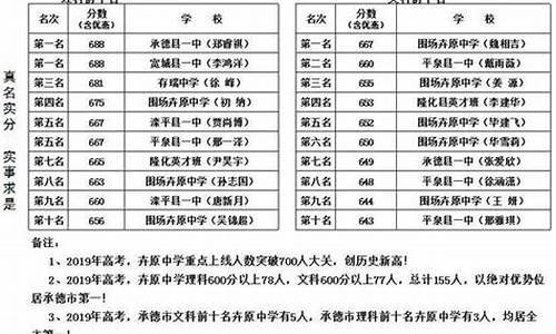 2014承德高考成绩_承德高考2021成绩