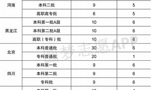 高考志愿填多少个平行志愿_高考志愿应填多少个