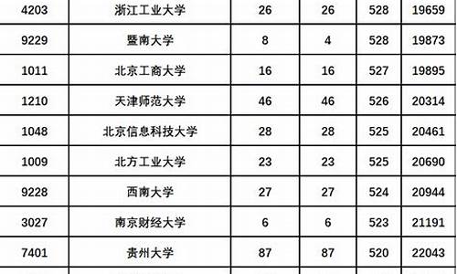 陕西省高考投档线_陕西高考投档录取表