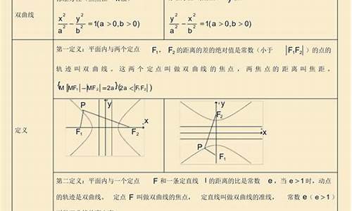 数学高考解析几何难吗,数学高考解析几何