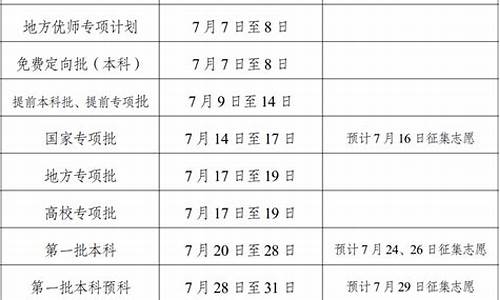 云南录取进度查询_云南录取动态查询