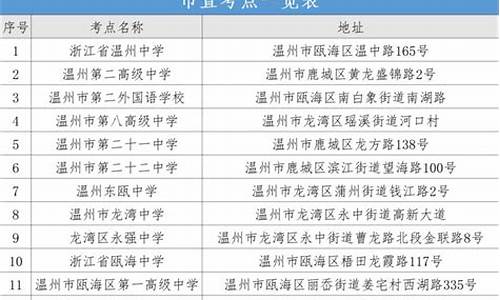 温州高考成绩查询,温州高考录取查询