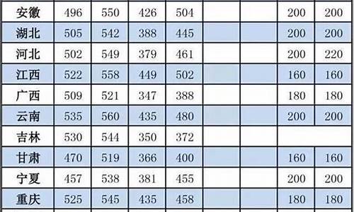 辽宁省高考录取分数线_辽宁省高考录取分数线一本