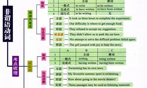 2015高考英语真题全国卷_2015高考英语知识点