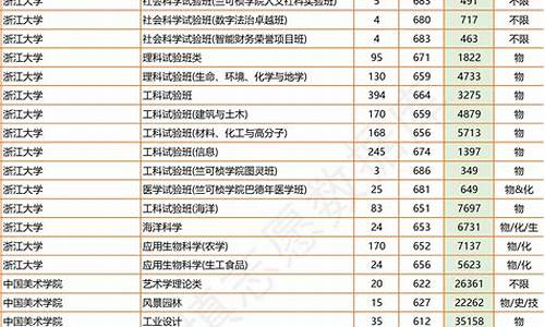 平行投档分数线是最低分吗,平行投档分数线是什么意思