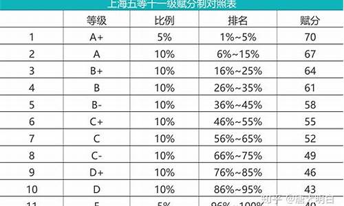 高考成绩按总分还是按科,高考分是按总分还是折分