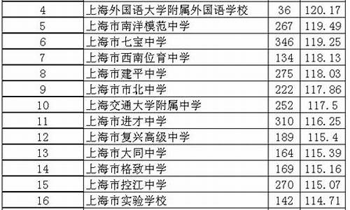 2017年高考各科分数线,2017高考分数满分是多少