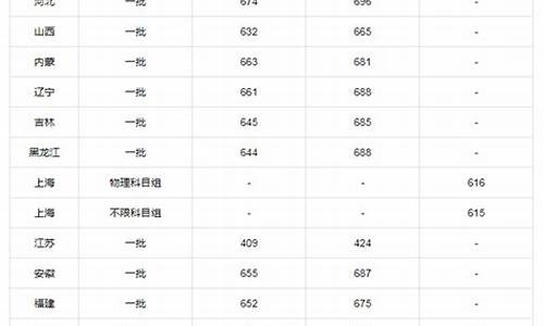 北大录取线多少分2022_北大录取线多少分?