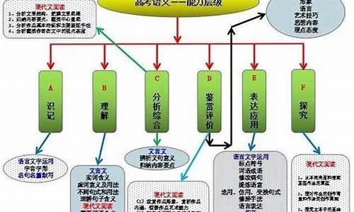 高中语文高考考点_高考语文的考点总结