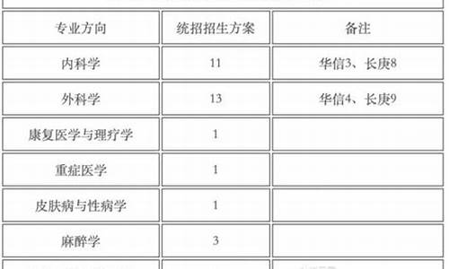 专业各分段录取分布,分专业录取情况