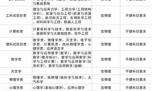 高考北京的大学,高考北京的大学要多少分