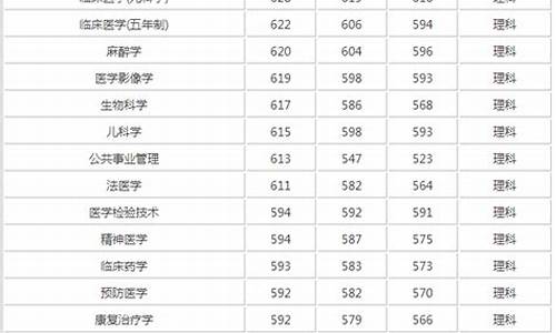 医科大学分数线最低的学校_医科大学分数线最低大学有哪些