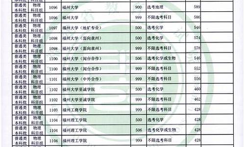 福建本科最低分排名,福建本科最低分数线的大学