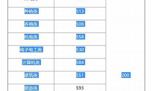 2016湖南高考700,2016湖南高考理科一分一段明细表