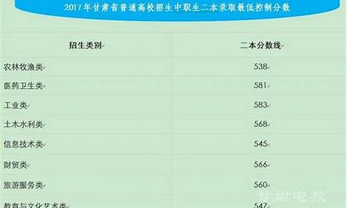 甘肃省2017高考成绩_甘肃省2017年高考录取分数线是多少