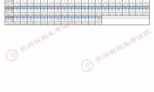 贵州高考收分_贵州高考取分线是多少