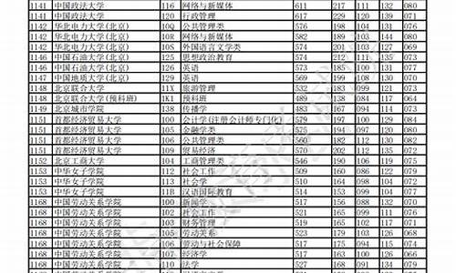 重庆市高考加分_重庆市高考加分政策2024年