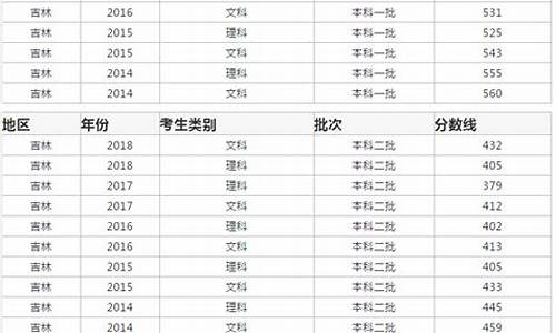 2016吉林省高考分数线公布_2016吉林省高考填报