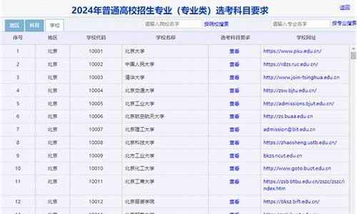 2024年新高考方案答案_2024年高考模式