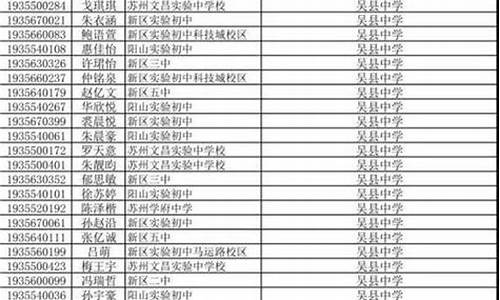 苏州中学匡班很难考吗,苏州中学匡班录取名单公布