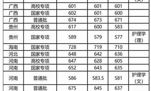 上海复旦大学录取线_复旦大学录取线