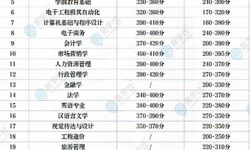 广东专升本分数线_广东专升本分数线2024年公布时间