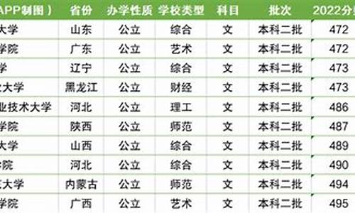 本科线最低多少分2023,本科线最低多少分2024