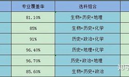 高考选物地生就业方向,高考选物地生