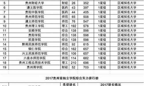 2017贵州高考排名,2017年贵州高考分数段