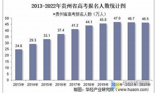 贵州高考文科人数2024,贵州高考文科人数2016