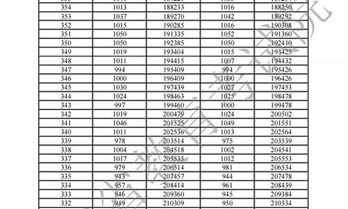 2014年高考1分1段_2014年高考总分