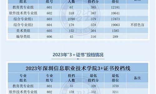 2015高考信息技术试题,2015高考信息技术试题及答案