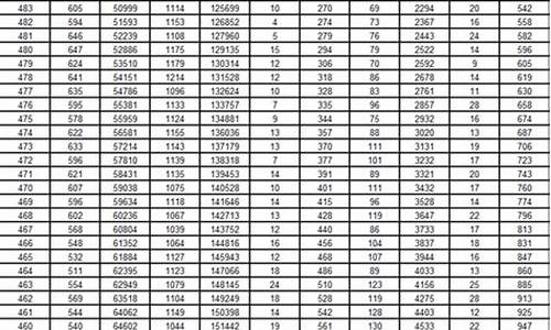 2017年山东高考英语作文_山东2017年高考英语