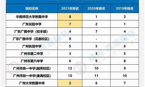 广州历年高中录取率_2015广州高中高考排名