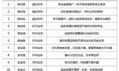 新高考学科关联度_新高考学科关联度怎么算