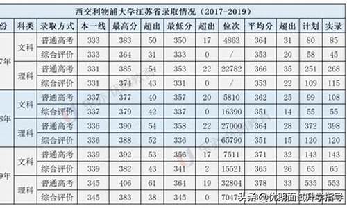 西浦大学2023分数线是多少_西浦大学2023分数线是多少啊