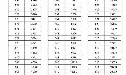 河南省2017年的高考线_2017年河南高考分数线及名次